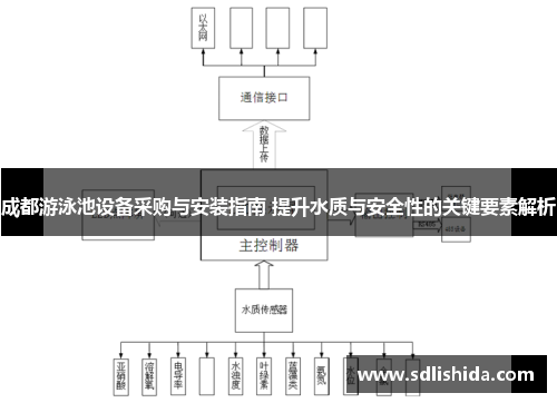 成都游泳池设备采购与安装指南 提升水质与安全性的关键要素解析